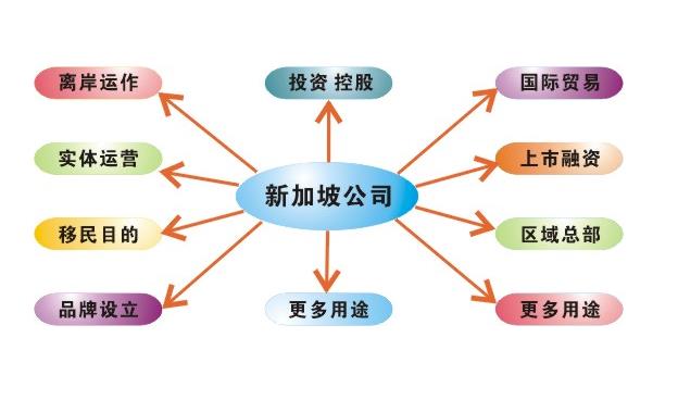 佰信詳細(xì)介紹注冊新加坡公司和香港公司的稅務(wù)有什么區(qū)別和優(yōu)勢？